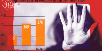 The Devastated Economy and Explosive Poverty