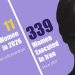 Iranian Regime Executes 24-Year-Old Woman Forced into Child Marriage