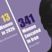 The Tragic Execution of 22-Year-Old Afsaneh Zandabadi in Iran