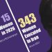 Iran: Two Young Women Executed at Qazvin Central Prison