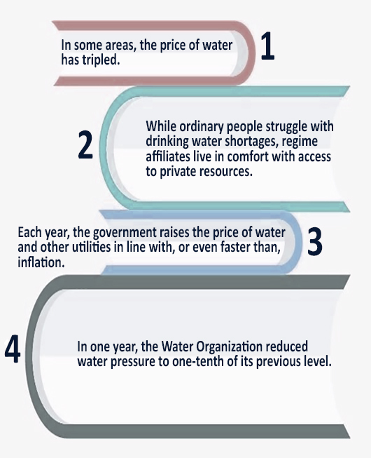 Iran's Water Crisis: Energy Imbalance, Popular Protests, and the Role of Women- Part 2