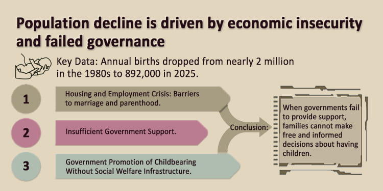 The Ineffectiveness of Population Policies in Iran: Economy, Aging, and the Overlooked Rights of Women