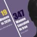 Iran: 32-Year-Old Mother, Mahtab Shir-Mohammadi, Executed in Yasuj Prison