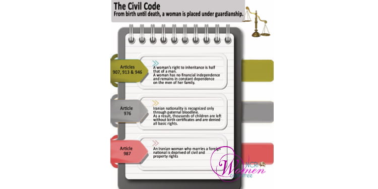 Sexual Apartheid in the Laws of Iran’s Clerical Regime – part 1