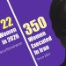 Iran: Female Prisoner, 35, Executed in the Central Prison of Karaj