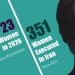 43-Year-Old Mother Executed in Rasht Prison, Northern Iran
