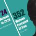 Execution of 23-Year-Old Forced Marriage Victim: 4th Woman in Iran in a Week
