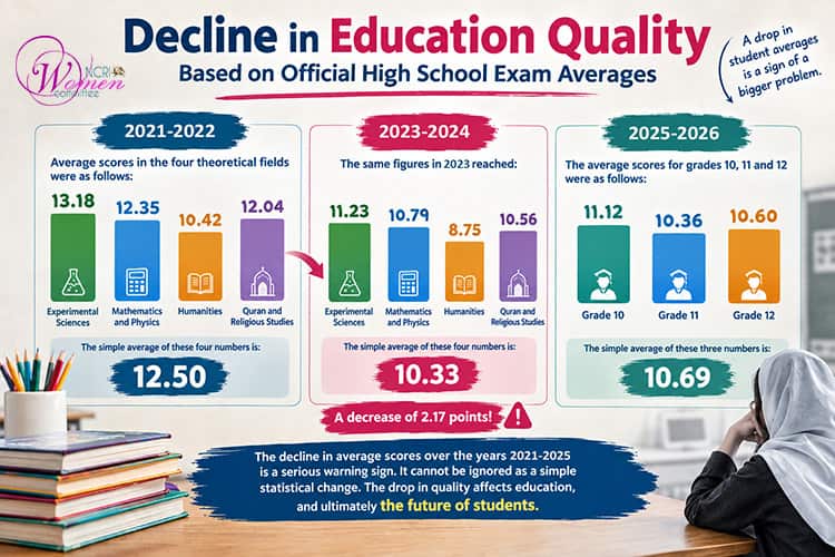 September 2026 Report: The Crisis of Education in Iran Threatens Schoolgirls’ Fundamental Rights and Future