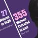 Iran: A 46-Year-Old Mother of Three Executed in Isfahan