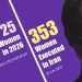 Woman Executed in Mashhad; 25th Woman Hanged in Iran in 2026