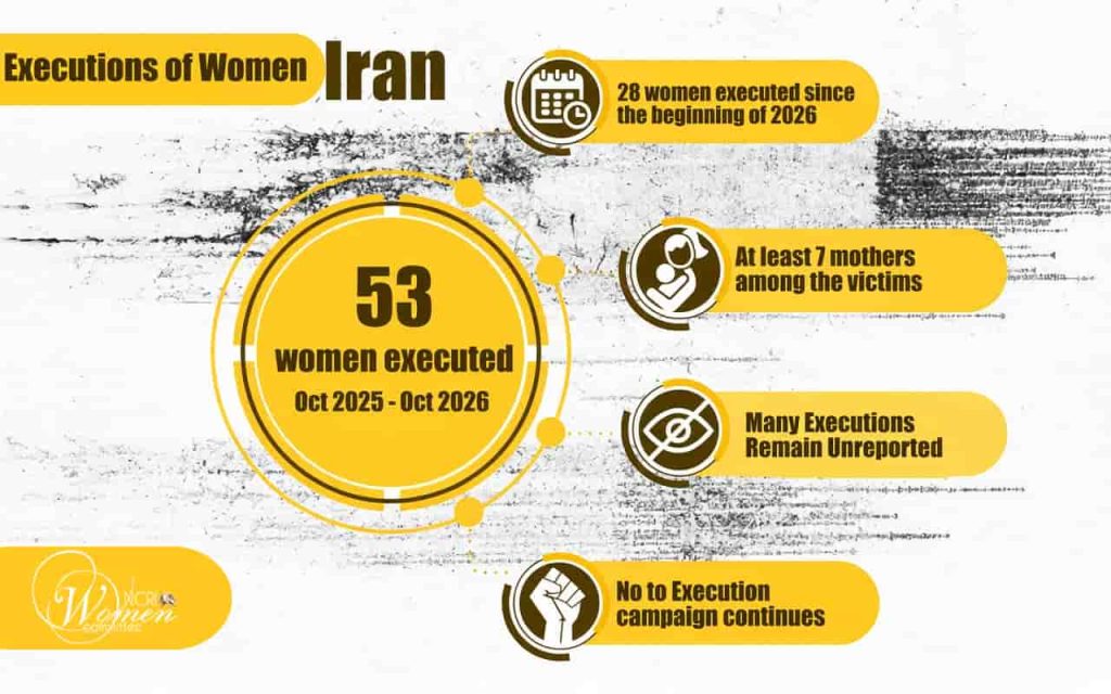 Executions of Women in Iran in 2026: The Human Cost of State Violence