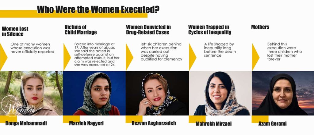 Executions of Women in Iran in 2026: The Human Cost of State Violence