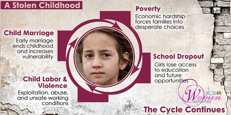 Girl Children in Iran: A Childhood Besieged by Poverty, Child Marriage, and Violence